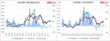 揭秘未来钢价走势，成本下移空间与热卷新产能投产增量展望分析