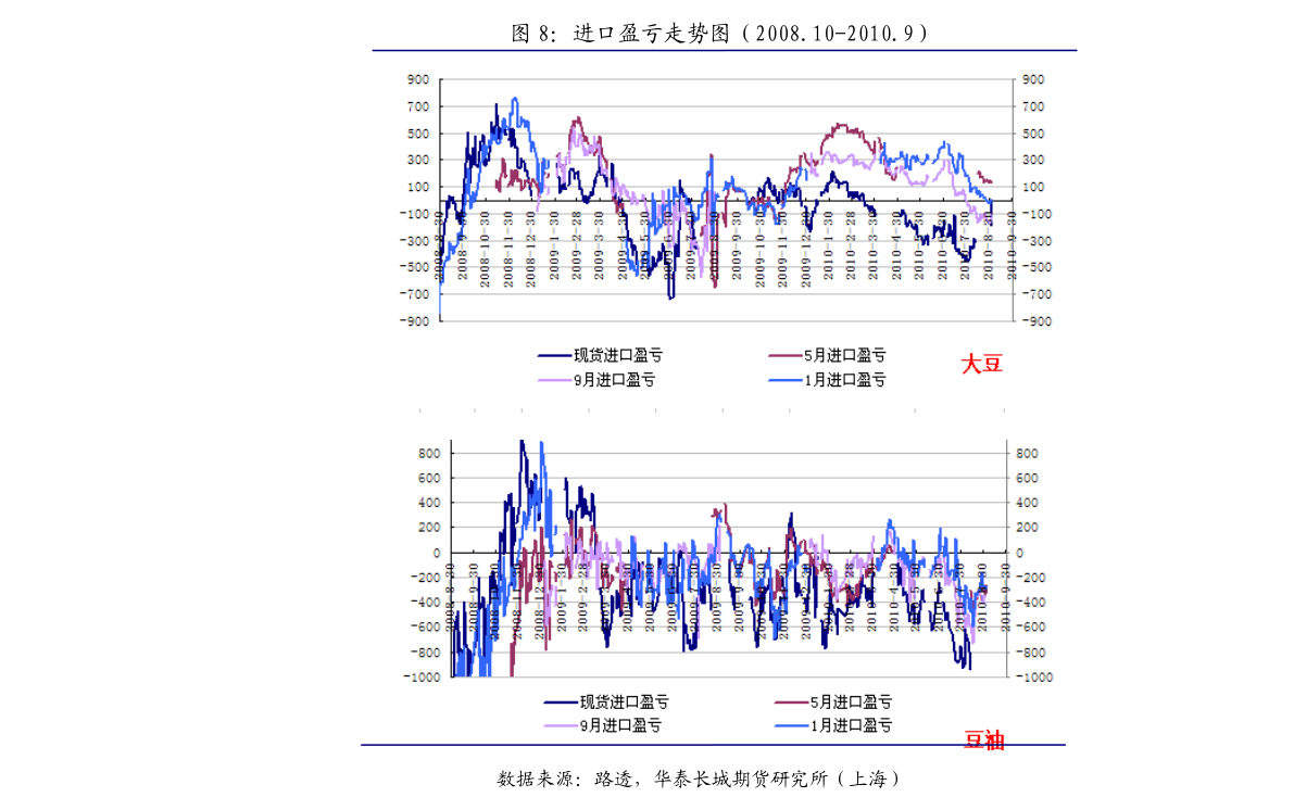 光大期货金融类日报（每日观察，10月22日行情分析）